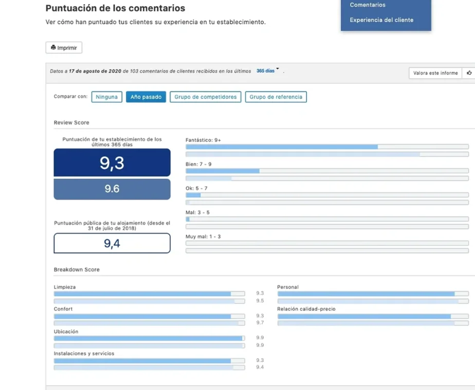 Panel de análisis de puntuación de comentarios en Booking.com